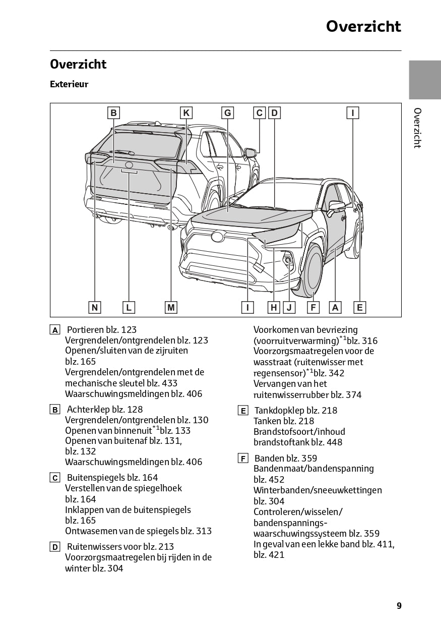 2022-2023 Toyota RAV4 HEV Owner's Manual | Dutch – Car Manuals