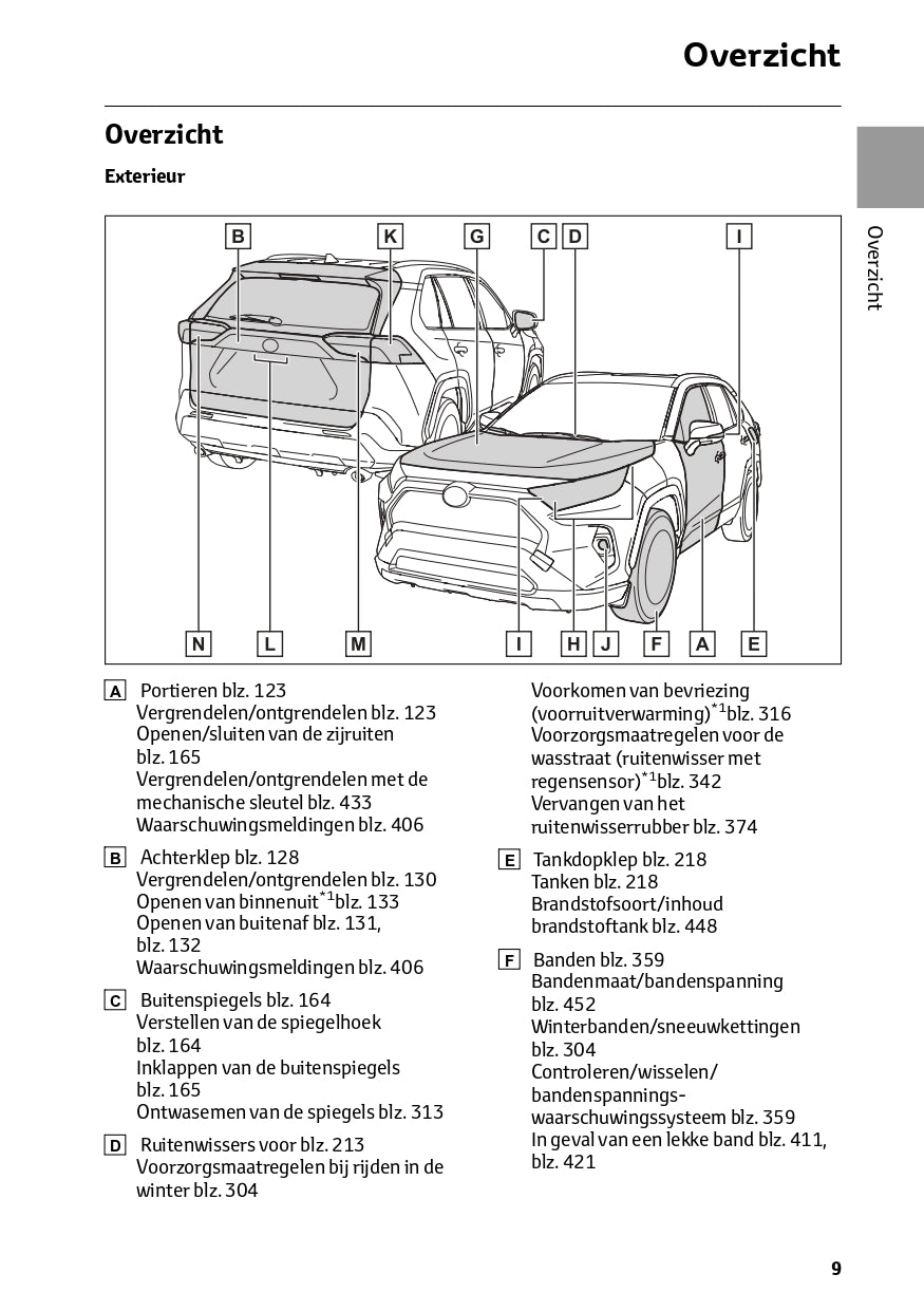 2022-2023 Toyota RAV4 HEV Owner's Manual | Dutch