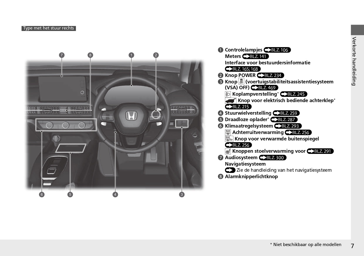 2023 Honda ZR-V HEV Gebruikershandleiding | Nederlands