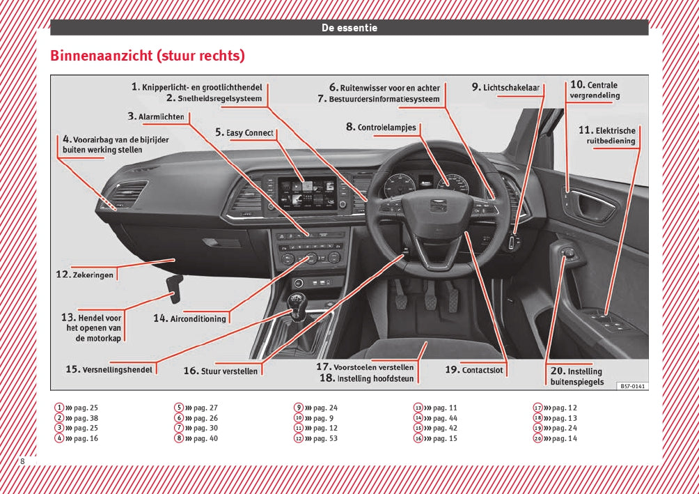 2017 Seat Ateca Manuel du propriétaire | Néerlandais