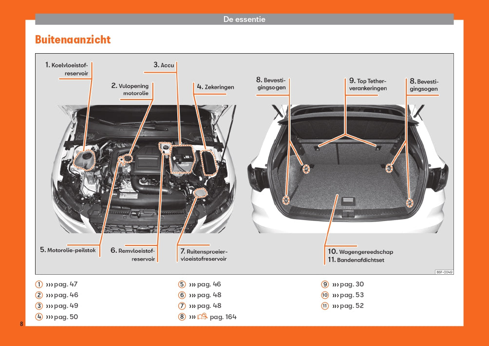 2019 Seat Arona Gebruikershandleiding | Nederlands