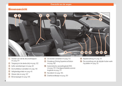2023 Seat Tarraco Gebruikershandleiding | Nederlands