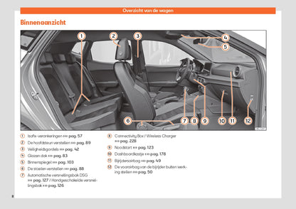 2024 Seat Ibiza Owner's Manual