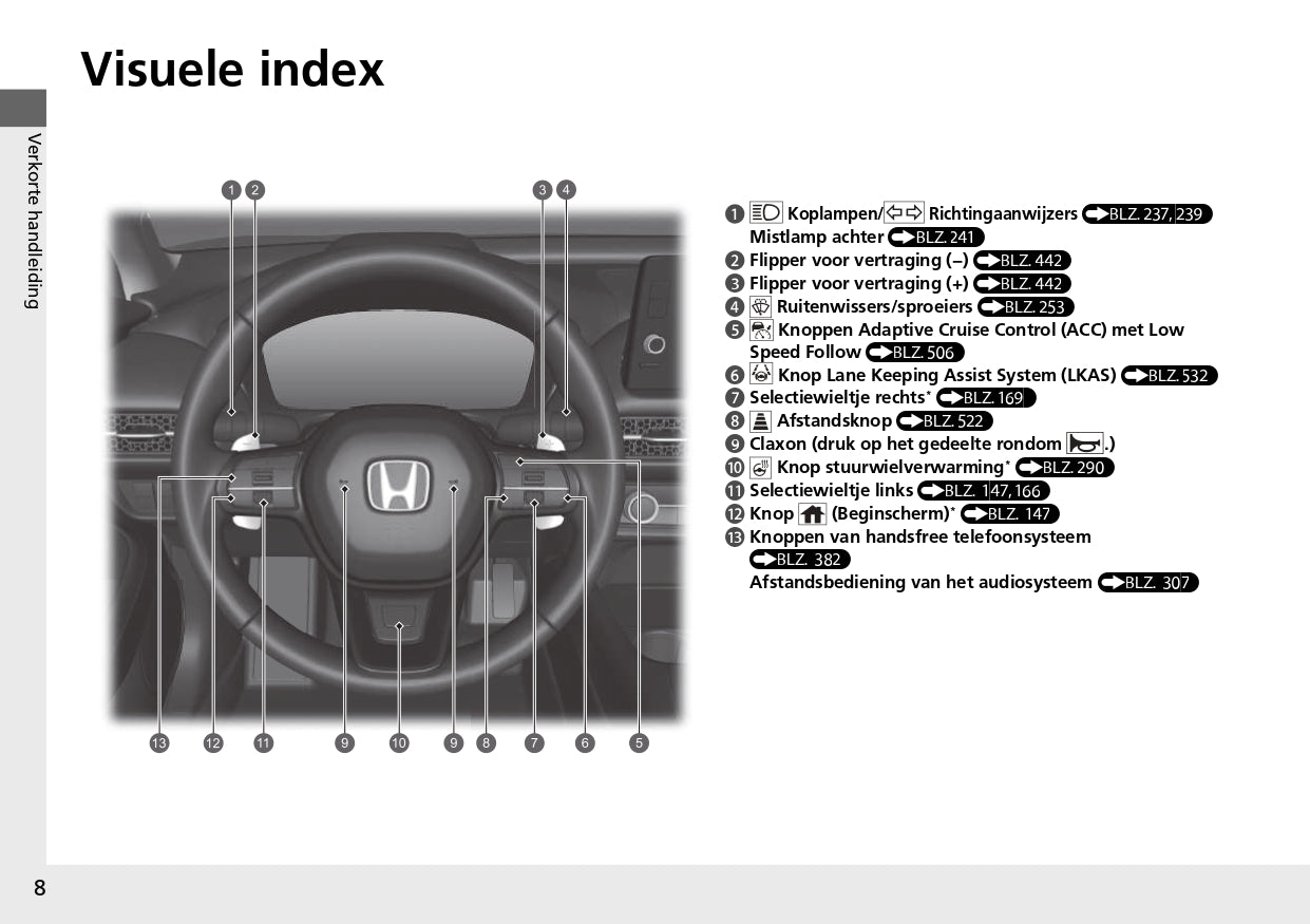 2023 Honda ZR-V HEV Gebruikershandleiding | Nederlands