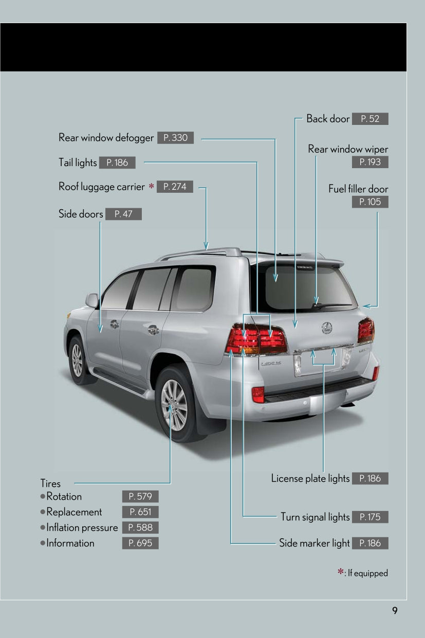 2008 Lexus LX570 Gebruikershandleiding | Engels