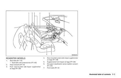 2015 Nissan 370Z Gebruikershandleiding | Engels