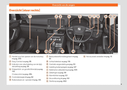 2020 Seat Tarraco Gebruikershandleiding | Nederlands