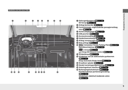 2024 Honda CR-V ePHEV Gebruikershandleiding | Nederlands