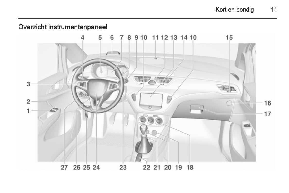 2015 Opel Corsa Gebruikershandleiding | Nederlands