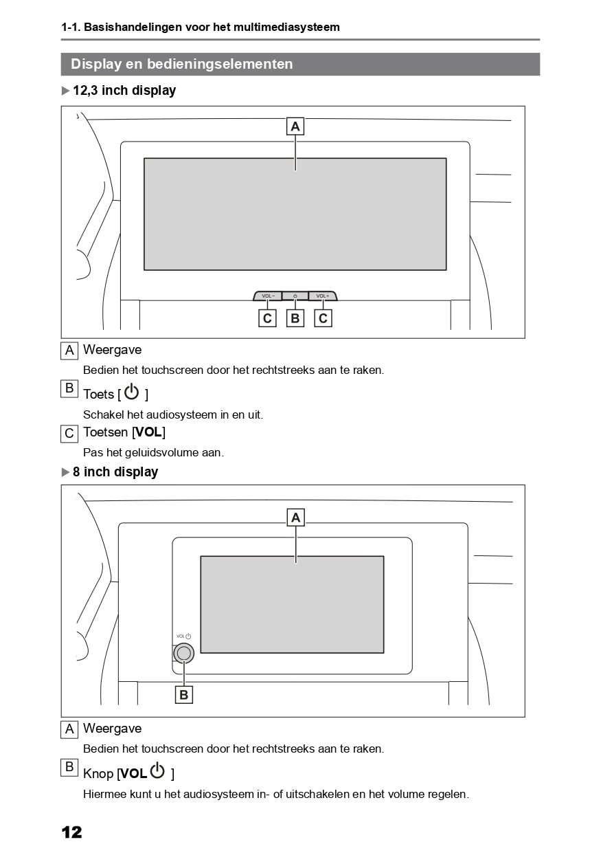 2022 Toyota bZ4X Infotainment Manual | Dutch