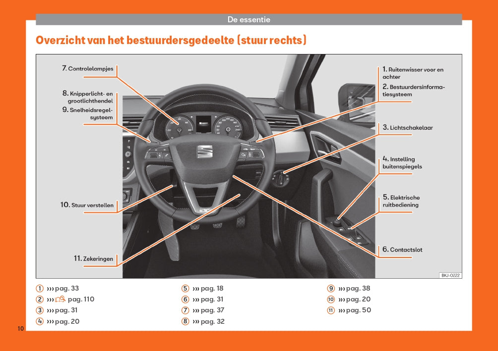 2019 Seat Arona Manuel du propriétaire | Néerlandais