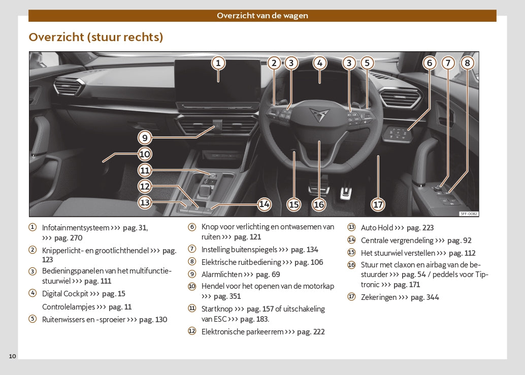 2024 Cupra Formentor Owner's Manual | Dutch