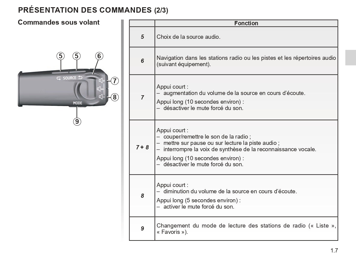 2023 Renault OpenR Link User's Manual | French