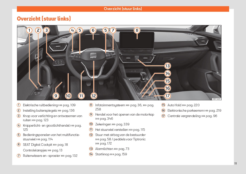 2023 Seat Leon/Leon Sportstourer Owner's Manual | Dutch – Car Manuals