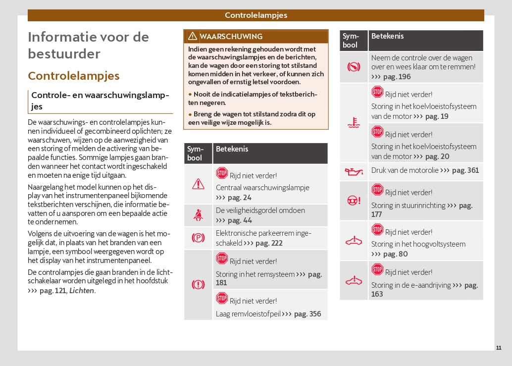 2024 Cupra Formentor Owner's Manual | Dutch