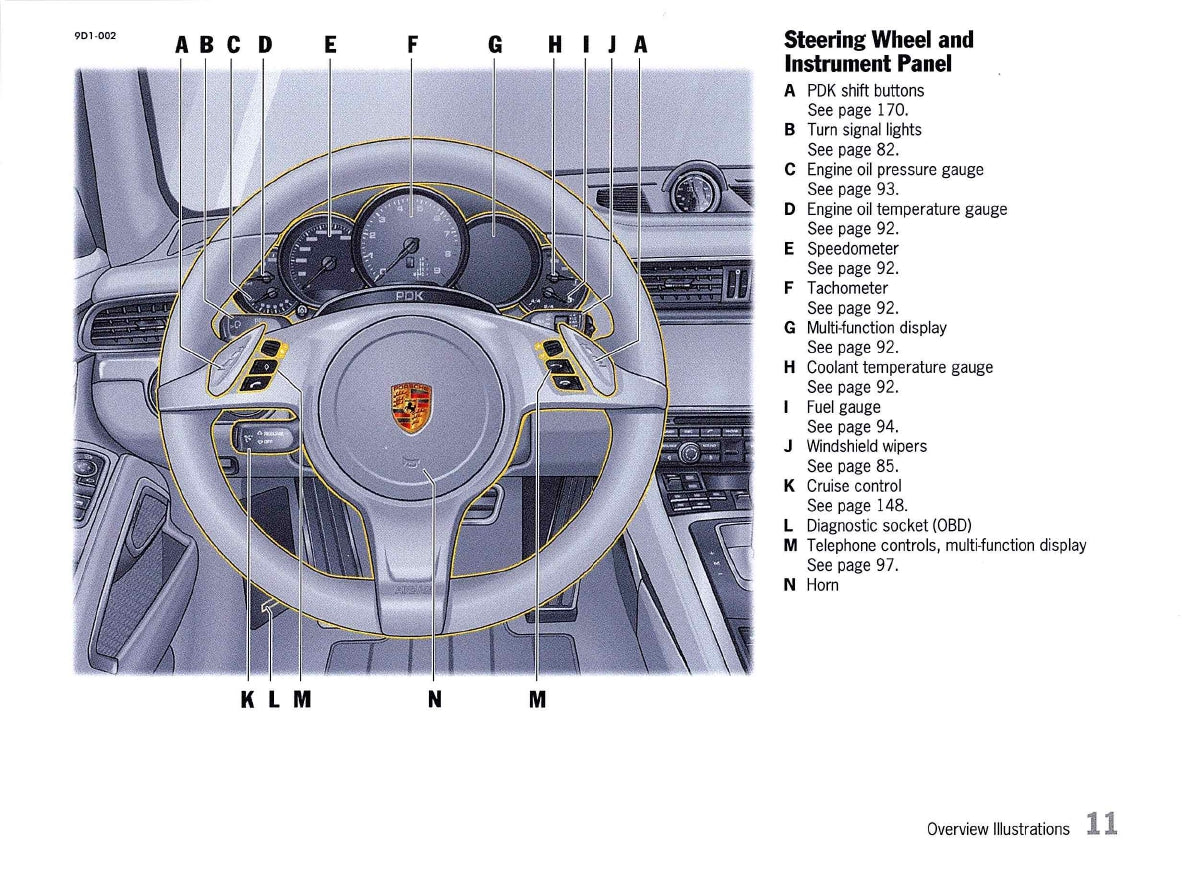 2013 Porsche 911 Carrera Owner's Manual | English – Car Manuals