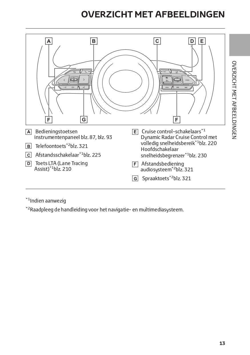 2022-2023 Toyota Yaris Cross Hybrid Gebruikershandleiding | Nederlands