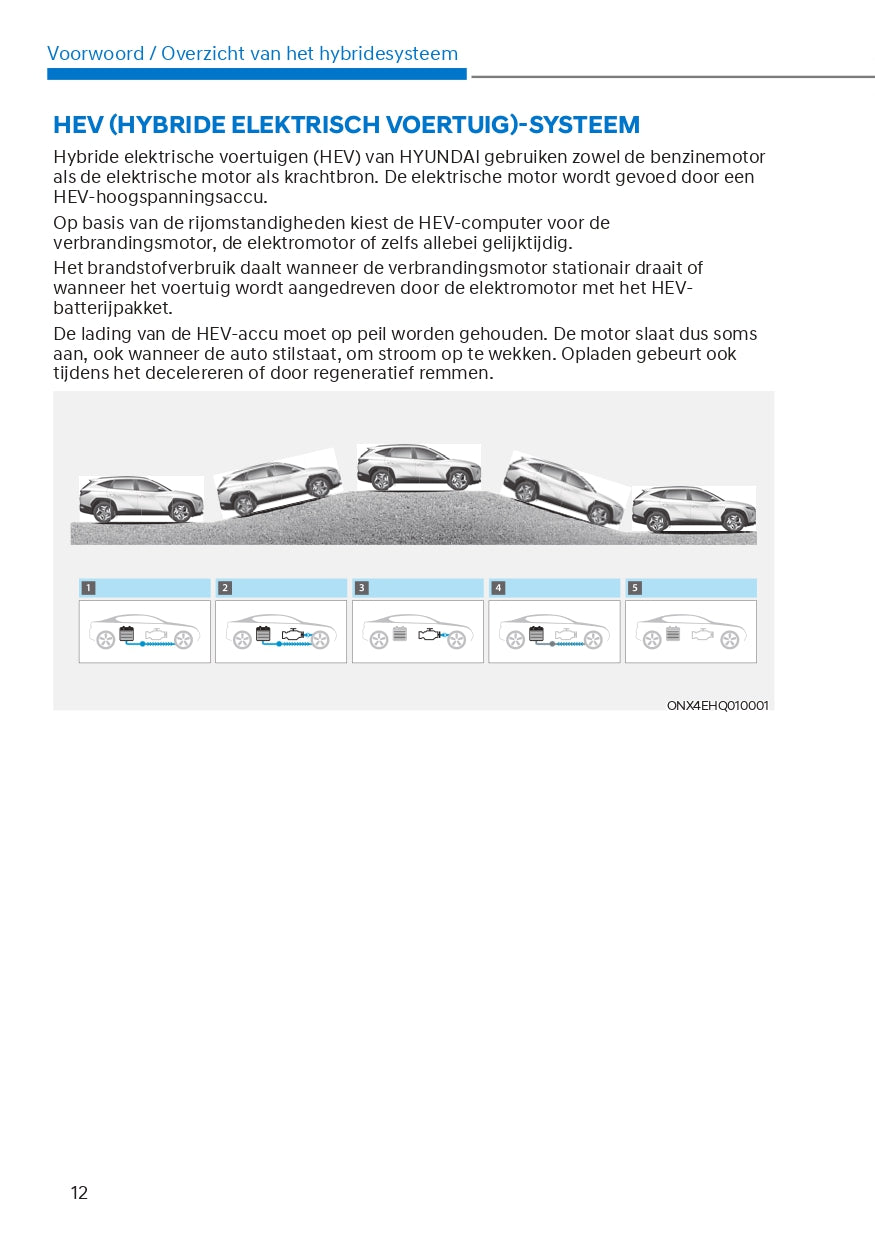 2022 Hyundai Tucson Hybrid/Plug-in Hybrid Gebruikershandleiding | Nederlands