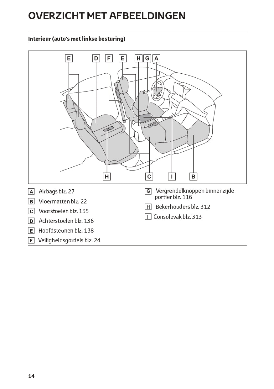 2022-2023 Toyota Yaris Cross Hybrid Owner's Manual | Dutch