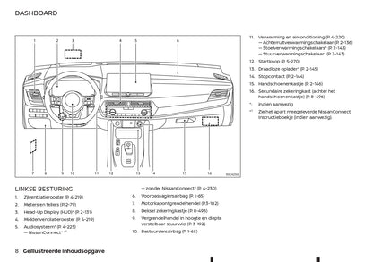 2022-2023 Nissan Qashqai e-Power Gebruikershandleiding | Nederlands