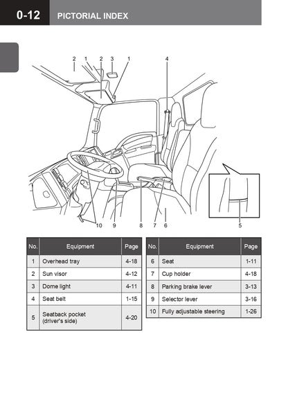 2015 Isuzu N Series Owner's Manual | English