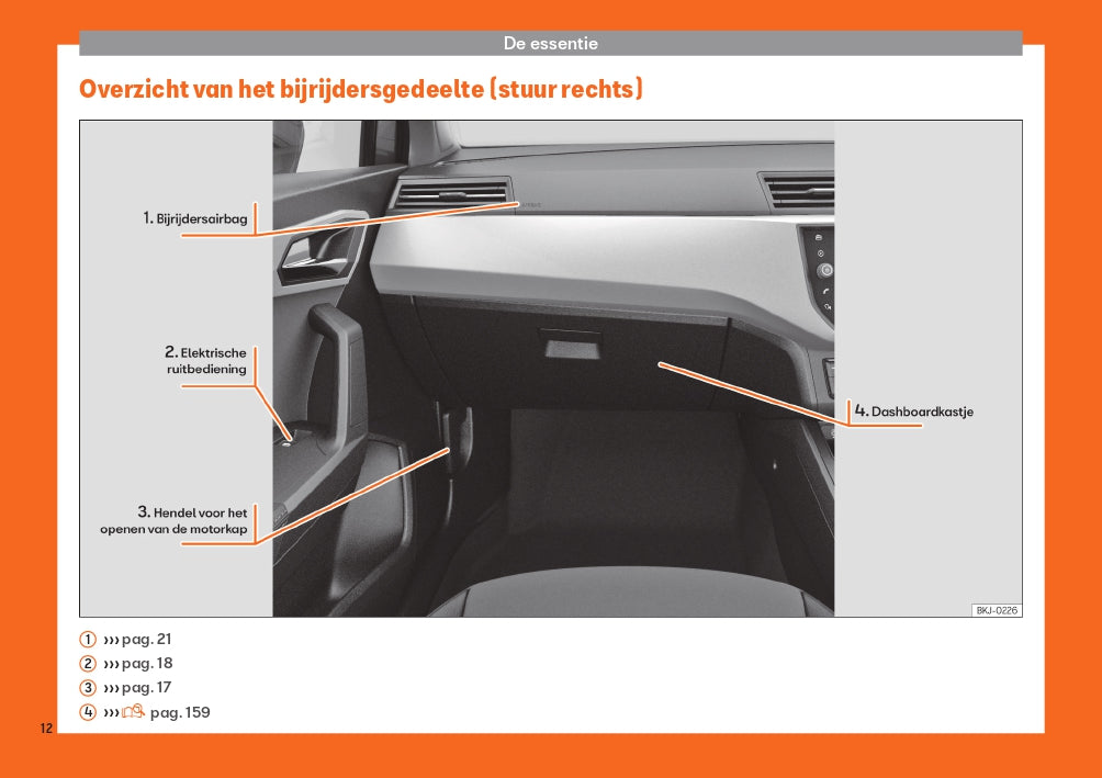 2019 Seat Arona Gebruikershandleiding | Nederlands