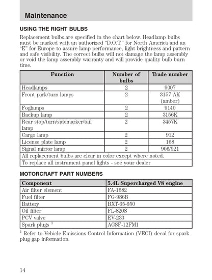 2004 Ford SVT F-150 Owner's Manual | English