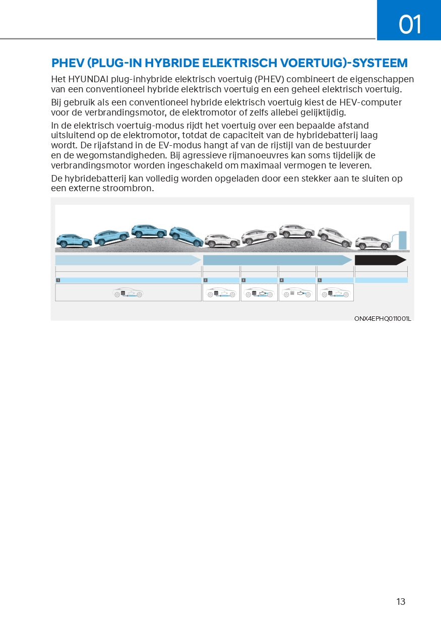 2022 Hyundai Tucson Hybrid/Plug-in Hybrid Gebruikershandleiding | Nederlands