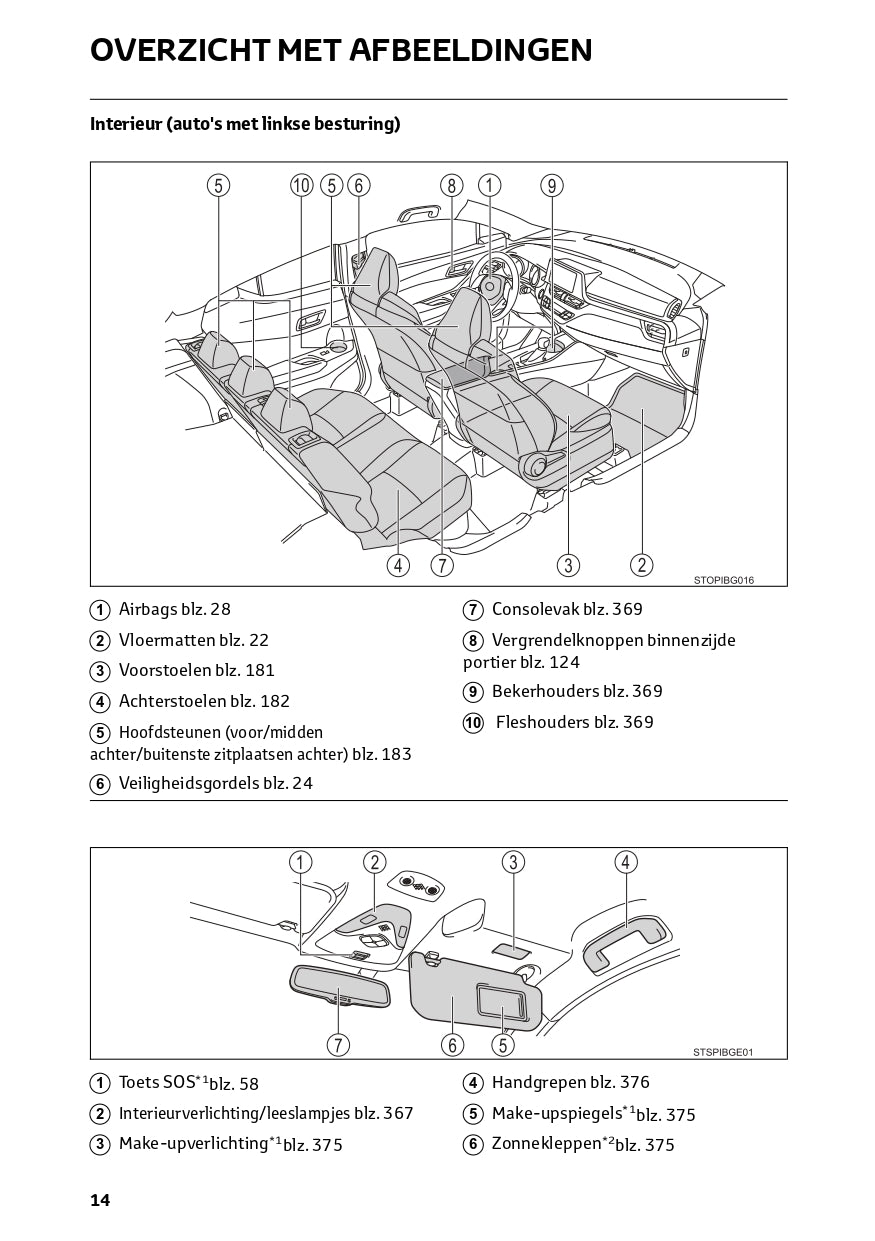 2023 Toyota C-HR Hybrid Gebruikershandleiding | Nederlands