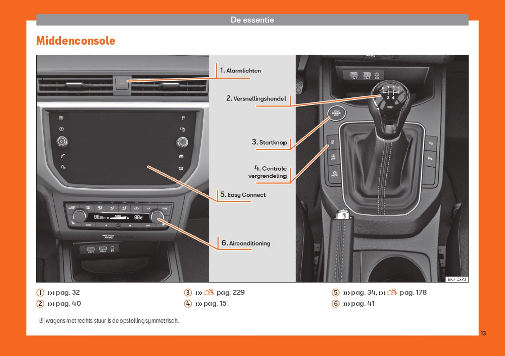 2019 Seat Arona Gebruikershandleiding | Nederlands