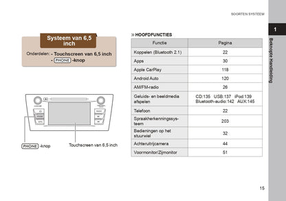 2019 Subaru Outback/Legacy Navigation Manual | Dutch