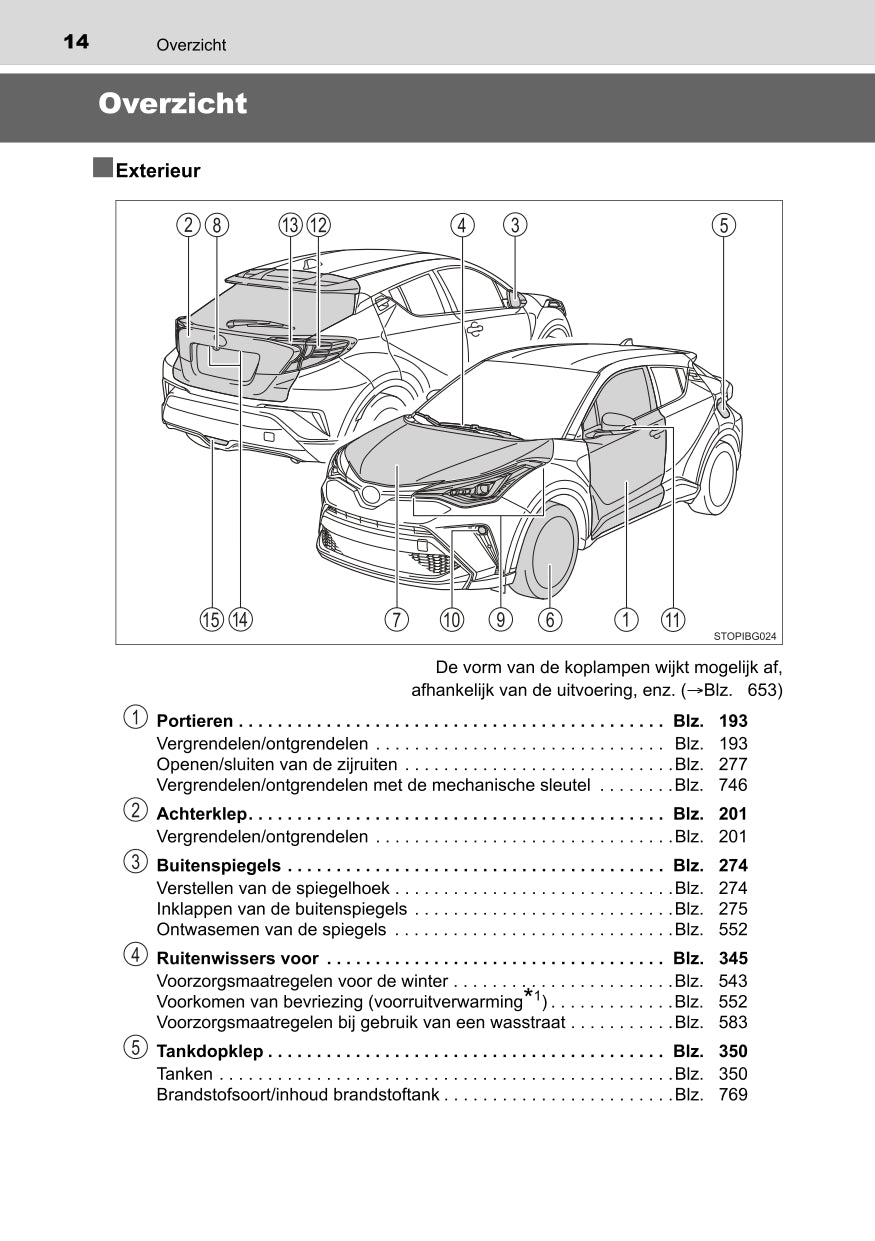 2022 Toyota C-HR Hybrid Gebruikershandleiding | Nederlands
