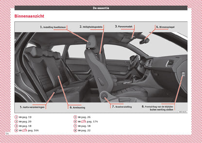 2018 Seat Ateca Bedienungsanleitung | Niederländisch