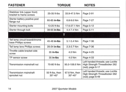 2007 Harley-Davidson Torque Values Manual | English