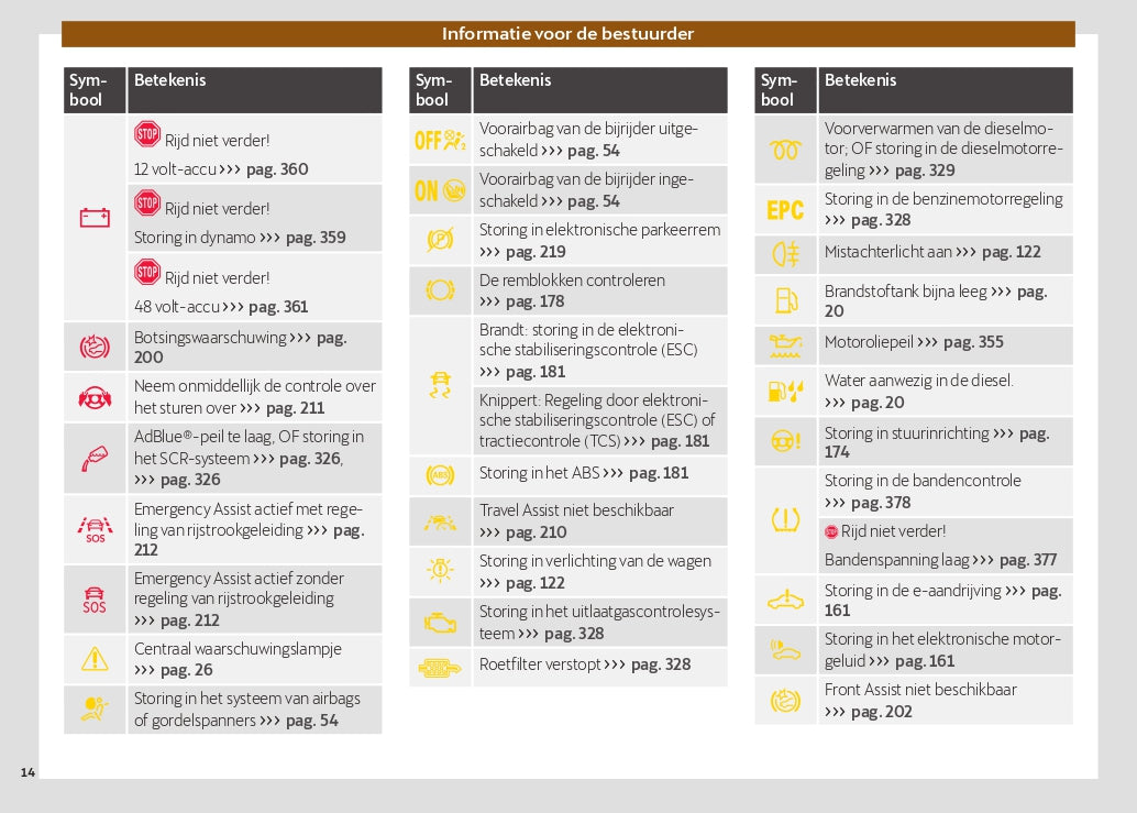 2024 Cupra Leon Owner's Manual | Dutch