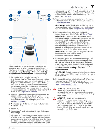 2024 Tesla Model 3 Owner's Manual | Dutch