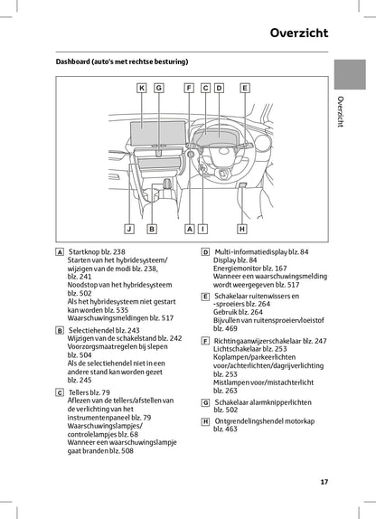 2024 Toyota C-HR Hybrid Gebruikershandleiding | Nederlands