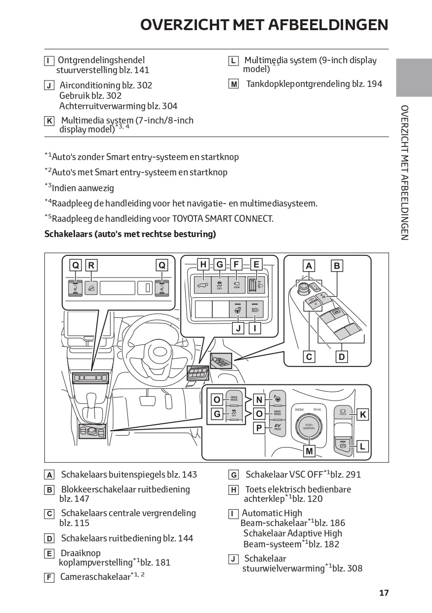 2022-2023 Toyota Yaris Cross Hybrid Owner's Manual | Dutch