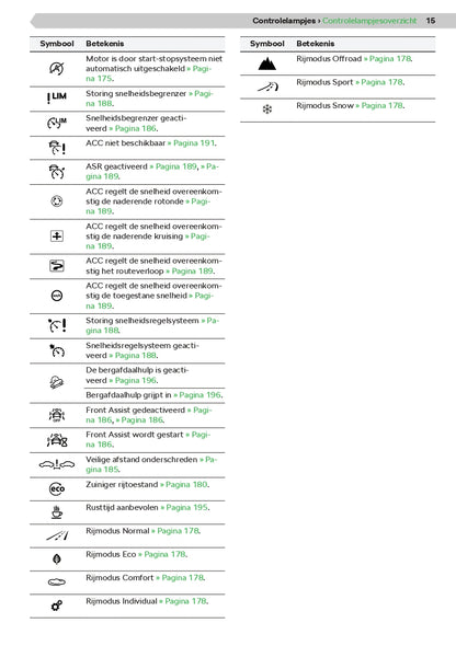 2020-2021 Skoda Karoq Owner's Manual | Dutch