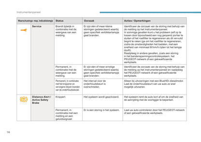 2016-2017 Peugeot 3008 Manuel du propriétaire | Néerlandais
