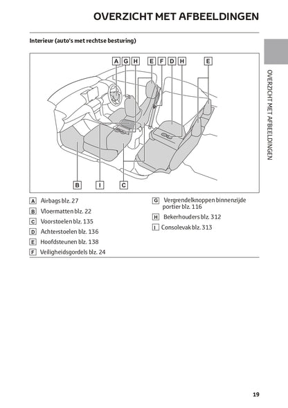 2022-2023 Toyota Yaris Cross Hybrid Manuel du propriétaire | Néerlandais