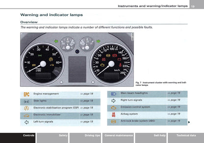 2005 Audi TT Coupe Bedienungsanleitung | Englisch