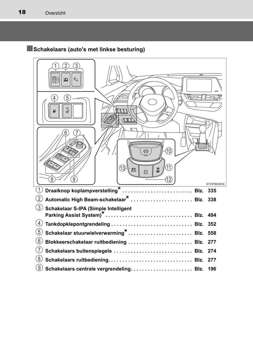 2022 Toyota C-HR Hybrid Owner's Manual | Dutch