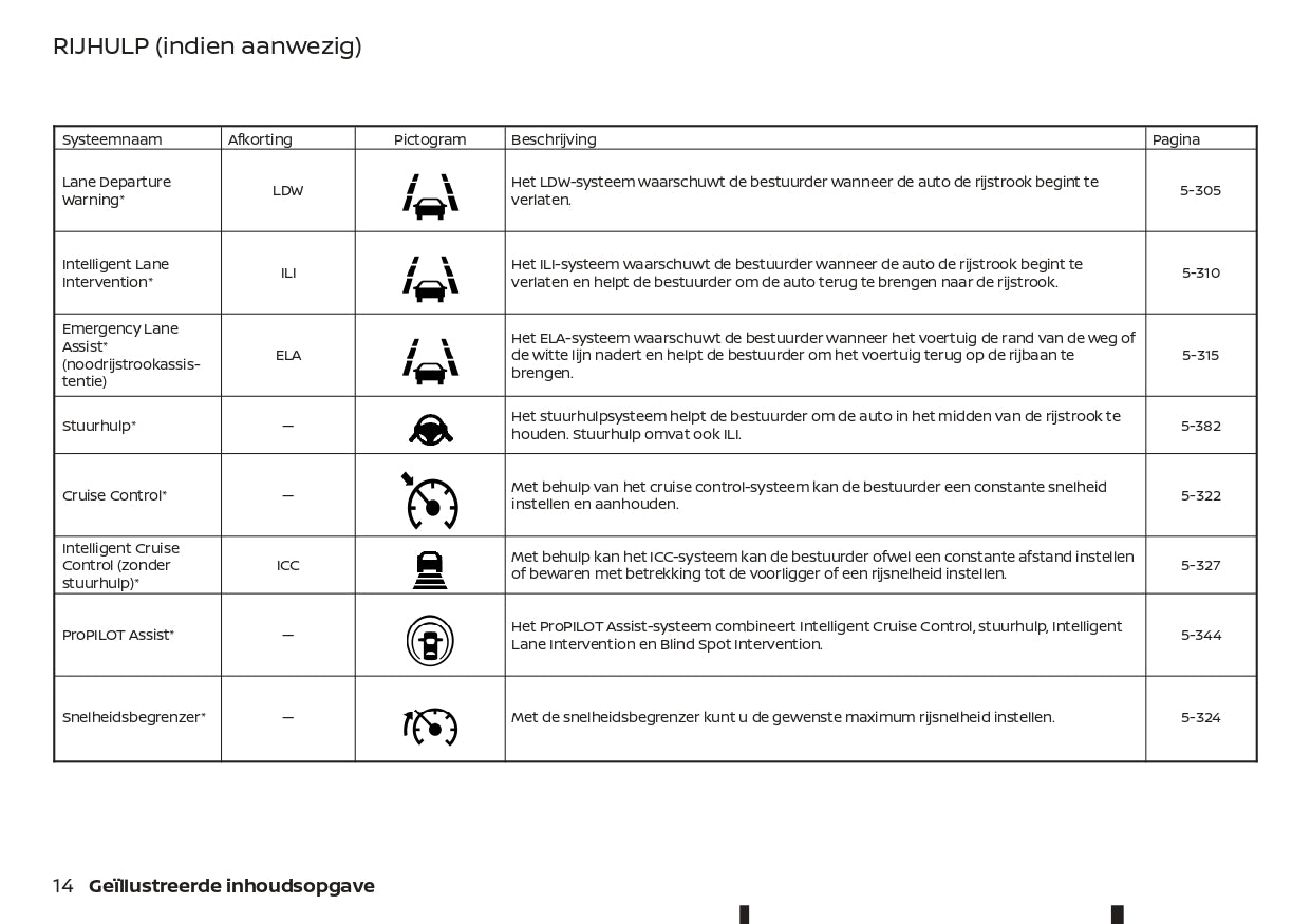 2022-2023 Nissan Qashqai e-Power Gebruikershandleiding | Nederlands