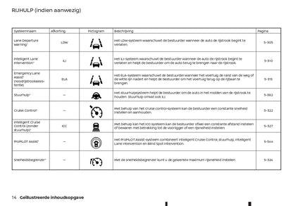 2022-2023 Nissan Qashqai e-Power Gebruikershandleiding | Nederlands