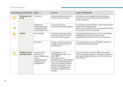 2016-2017 Peugeot 3008 Manuel du propriétaire | Néerlandais