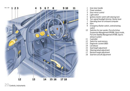 2007 Porsche 911 Carrera Gebruikershandleiding | Engels
