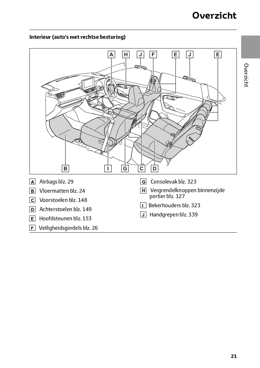 2022-2023 Toyota RAV4 HEV Owner's Manual | Dutch
