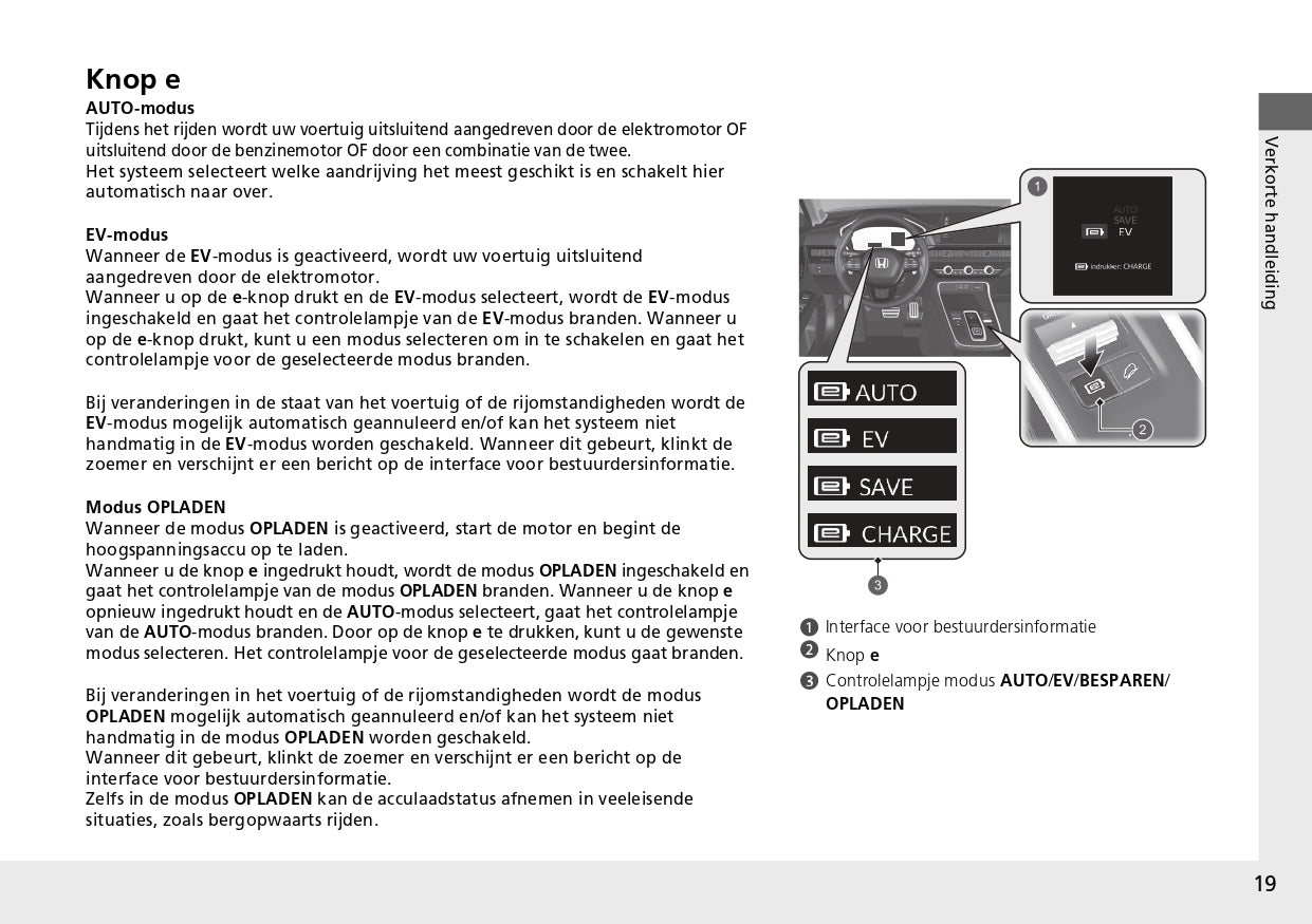 2024 Honda CR-V ePHEV Gebruikershandleiding | Nederlands