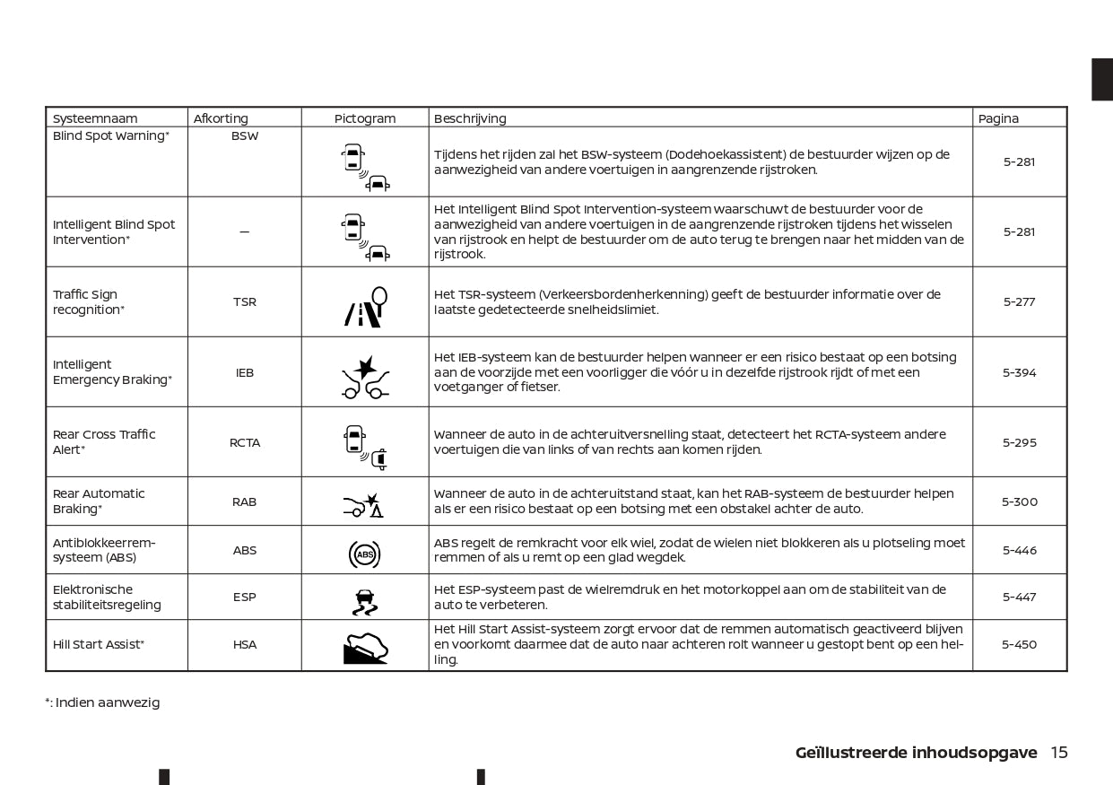 2022-2023 Nissan Qashqai e-Power Gebruikershandleiding | Nederlands